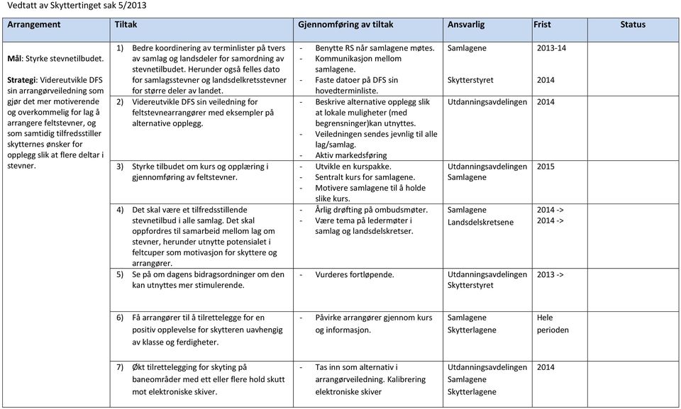 flere deltar i stevner. 1) Bedre koordinering av terminlister på tvers av samlag og landsdeler for samordning av stevnetilbudet.