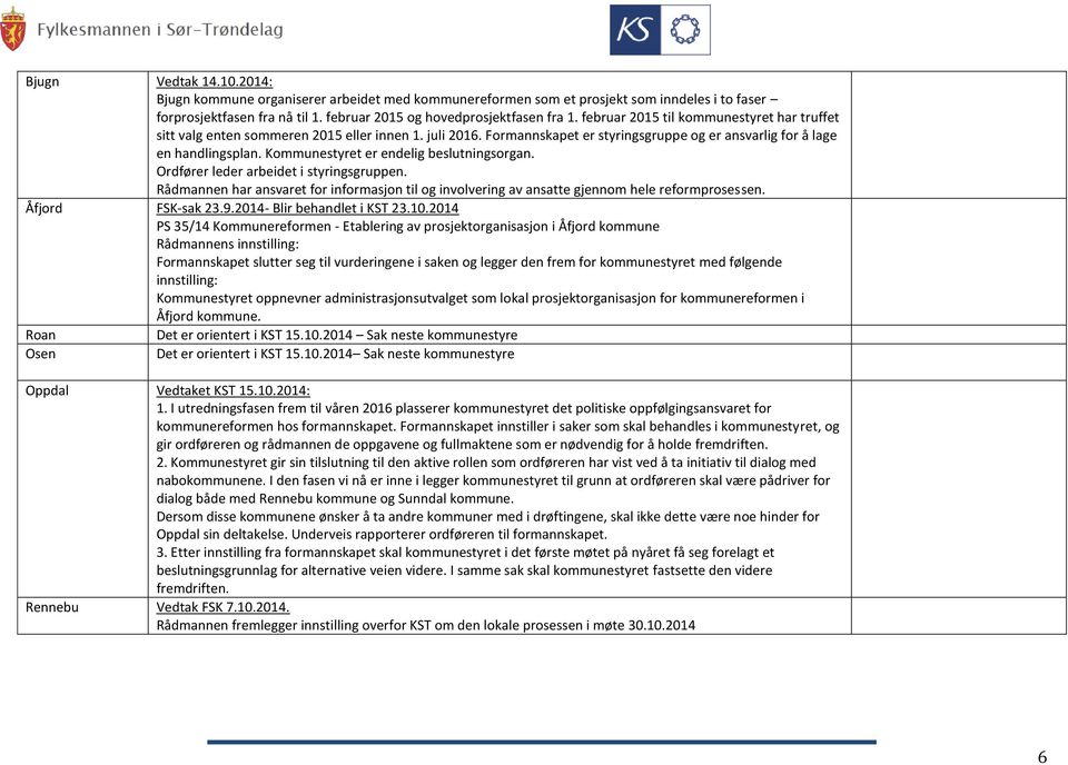 Kommunestyret er endelig beslutningsorgan. Ordfører leder arbeidet i styringsgruppen. har ansvaret for informasjon til og involvering av ansatte gjennom hele reformprosessen. Åfjord FSK-sak 23.9.