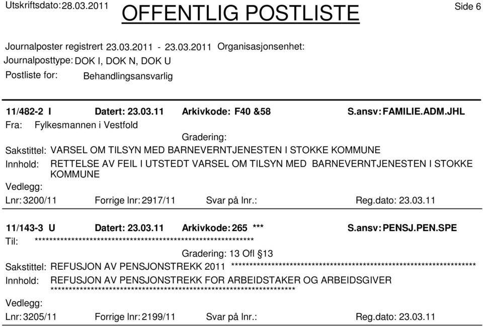 TILSYN MED BARNEVERNTJENESTEN I STOKKE KOMMUNE Lnr: 3200/11 Forrige lnr: 2917/11 Svar på lnr.: Reg.dato: 23.03.11 11/143-3 U Datert: 23.03.11 Arkivkode: 265 *** S.