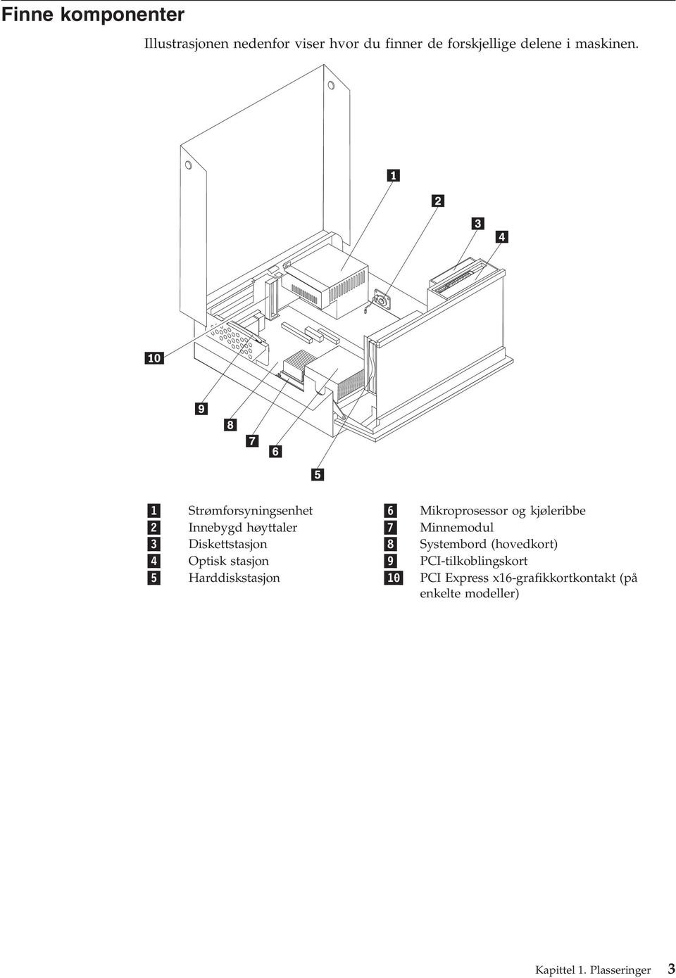 1 Strømforsyningsenhet 6 Mikroprosessor og kjøleribbe 2 Innebygd høyttaler 7 Minnemodul 3