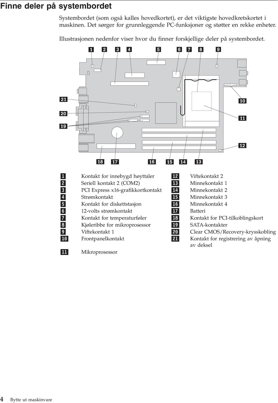 1 Kontakt for innebygd høyttaler 12 Viftekontakt 2 2 Seriell kontakt 2 (COM2) 13 Minnekontakt 1 3 PCI Express x16-grafikkortkontakt 14 Minnekontakt 2 4 Strømkontakt 15 Minnekontakt 3 5 Kontakt for