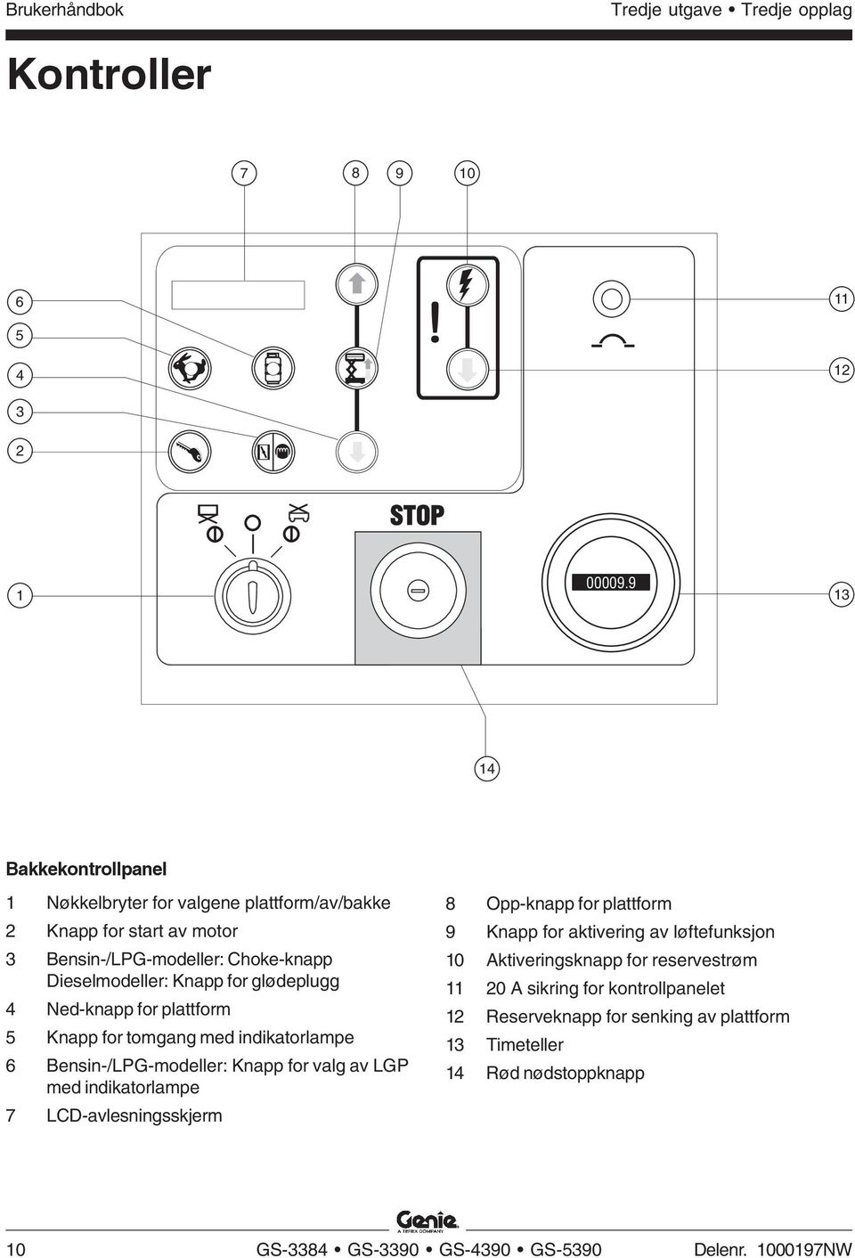 glødeplugg 4 Ned-knapp for plattform 5 Knapp for tomgang med indikatorlampe 6 Bensin-/LPG-modeller: Knapp for valg av LGP med indikatorlampe 7 LCD-avlesningsskjerm 8