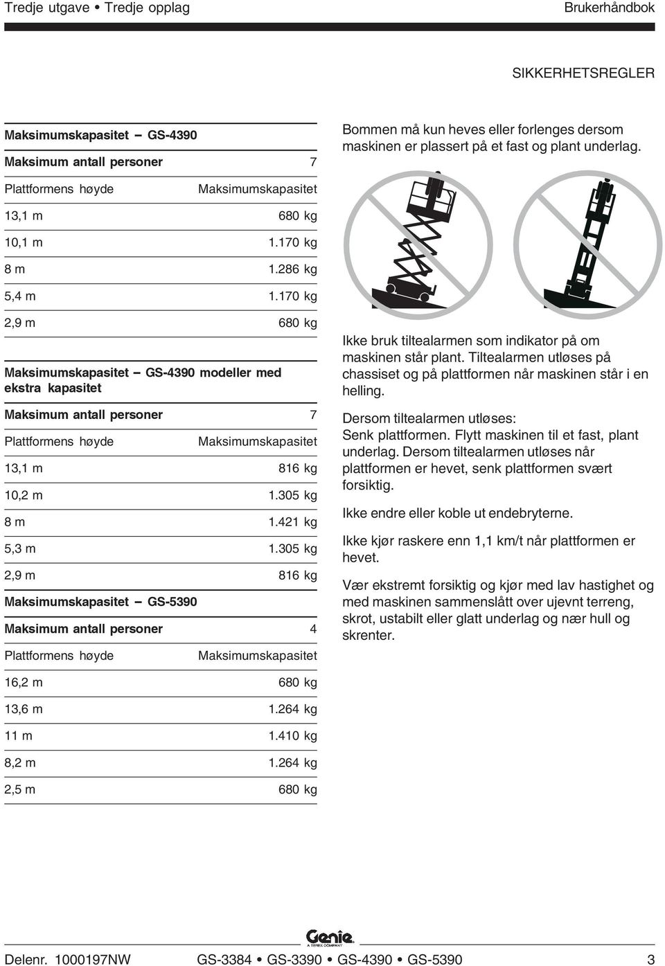 170 kg 2,9 m 680 kg Maksimumskapasitet GS-4390 modeller med ekstra kapasitet Maksimum antall personer 7 Plattformens høyde Maksimumskapasitet 13,1 m 816 kg 10,2 m 1.305 kg 8 m 1.421 kg 5,3 m 1.