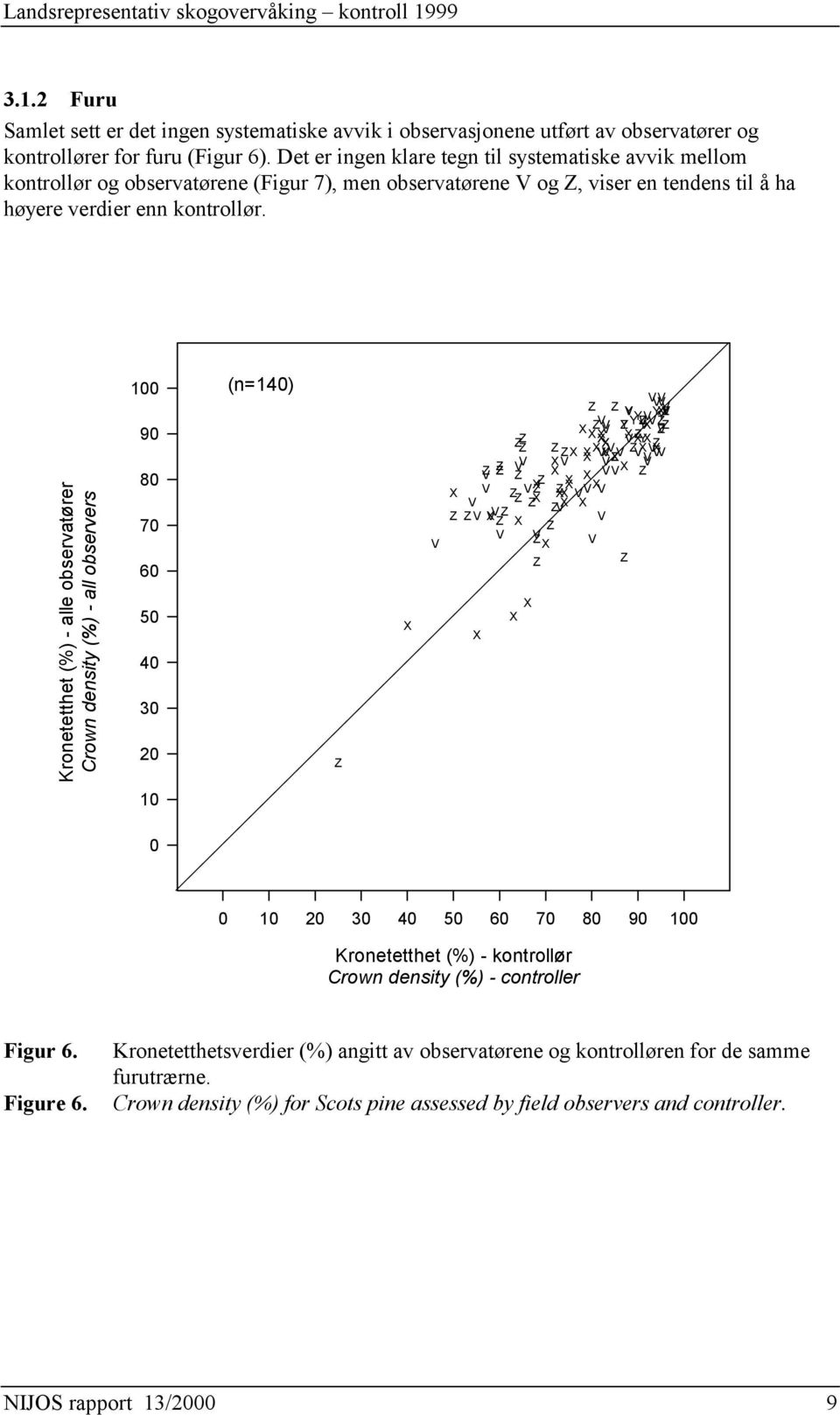 Kronetetthet (%) - alle observatører Crown density (%) - all observers 00 90 80 70 60 50 40 30 20 (n=40) 0 0 0 0 20 30 40 50 60 70 80 90 00 Kronetetthet (%) - kontrollør Crown density (%) -