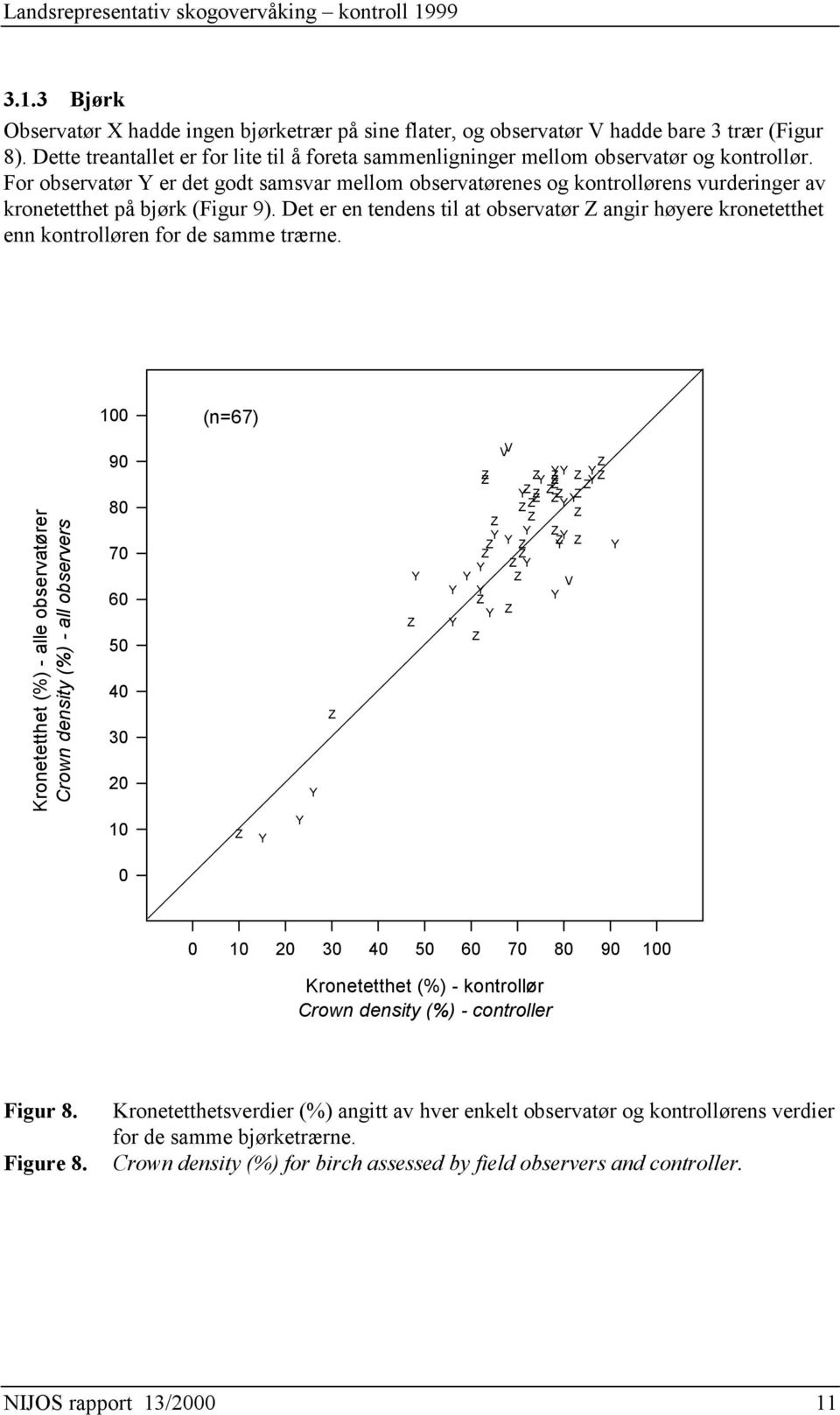 For observatør er det godt samsvar mellom observatørenes og kontrollørens vurderinger av kronetetthet på bjørk (Figur 9).