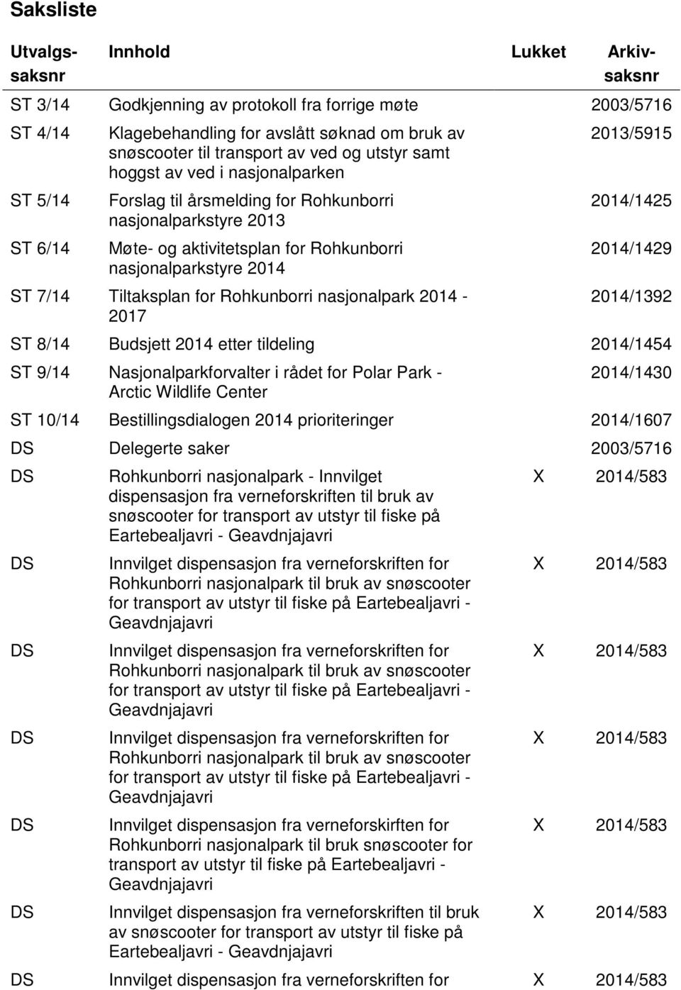 Tiltaksplan for Rohkunborri nasjonalpark 2014-2017 2013/5915 2014/1425 2014/1429 2014/1392 ST 8/14 Budsjett 2014 etter tildeling 2014/1454 ST 9/14 Nasjonalparkforvalter i rådet for Polar Park -