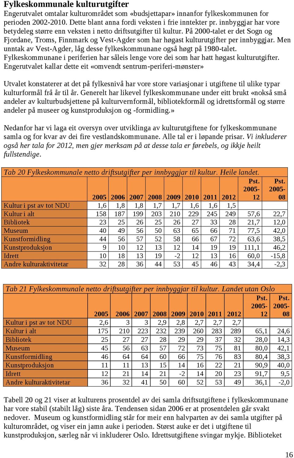 Men unntak av Vest-Agder, låg desse fylkeskommunane også høgt på 1980-talet. Fylkeskommunane i periferien har såleis lenge vore dei som har hatt høgast kulturutgifter.