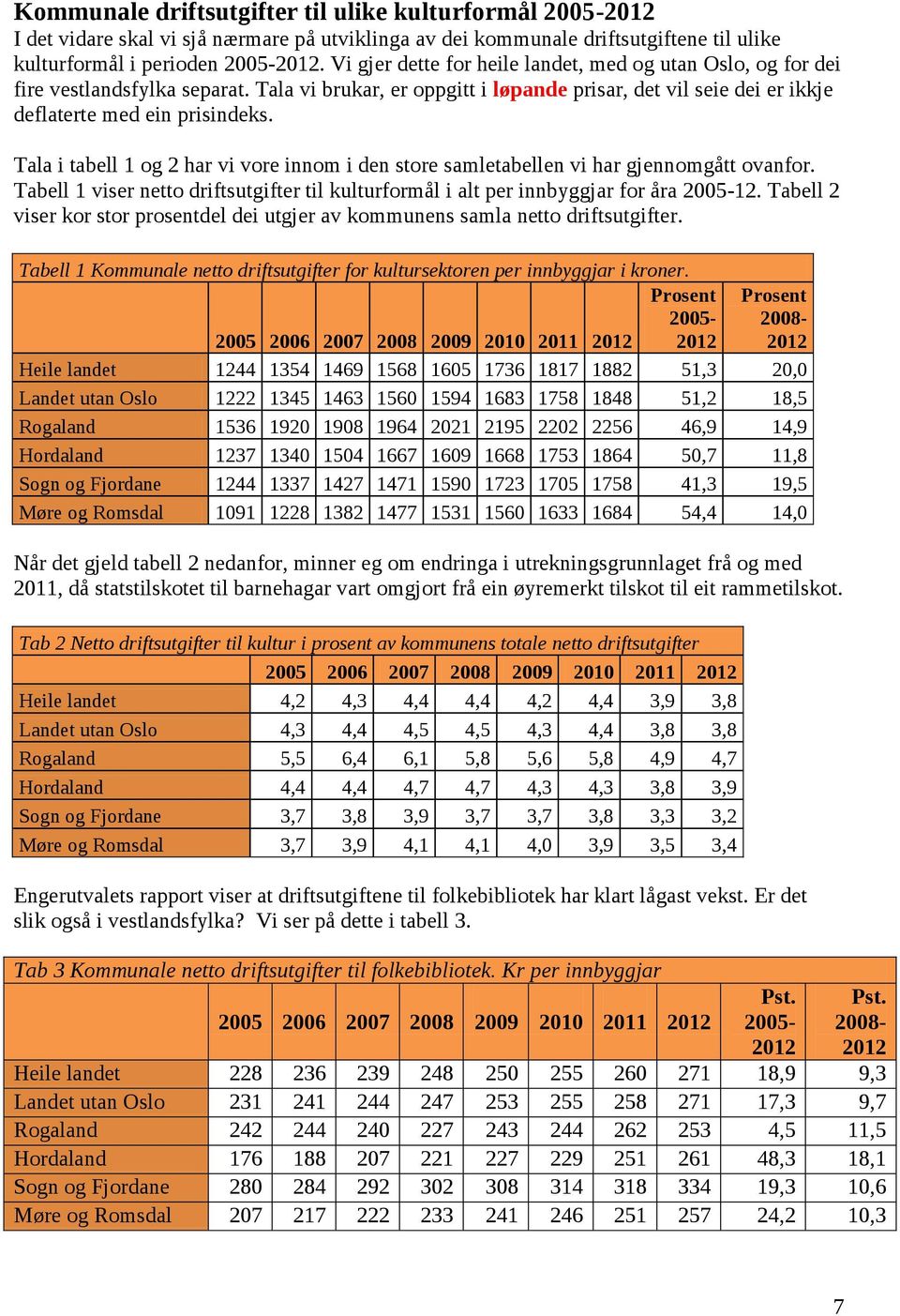 Tala i tabell 1 og 2 har vi vore innom i den store samletabellen vi har gjennomgått ovanfor. Tabell 1 viser netto driftsutgifter til kulturformål i alt per innbyggjar for åra 12.