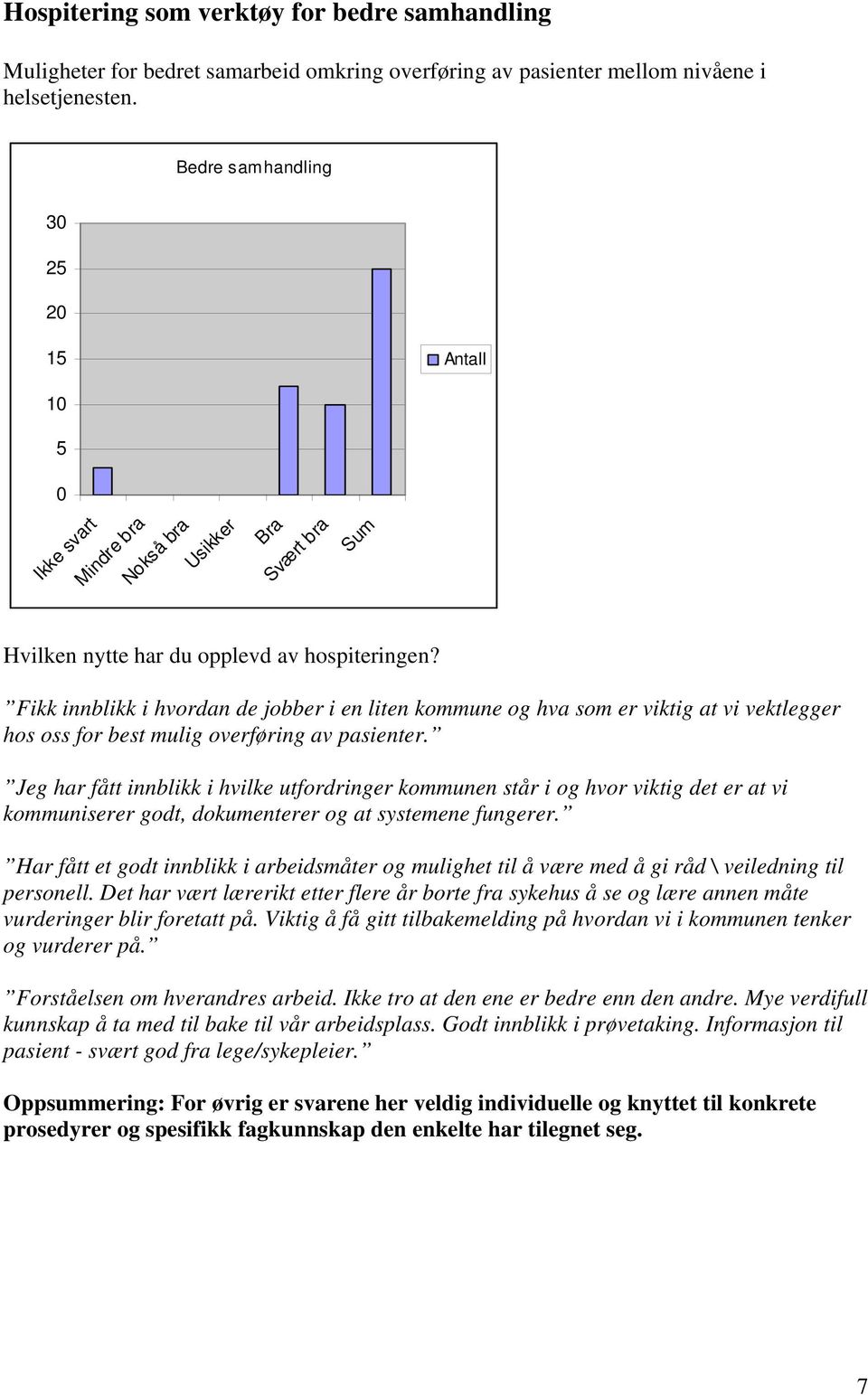 Fikk innblikk i hvordan de jobber i en liten kommune og hva som er viktig at vi vektlegger hos oss for best mulig overføring av pasienter.