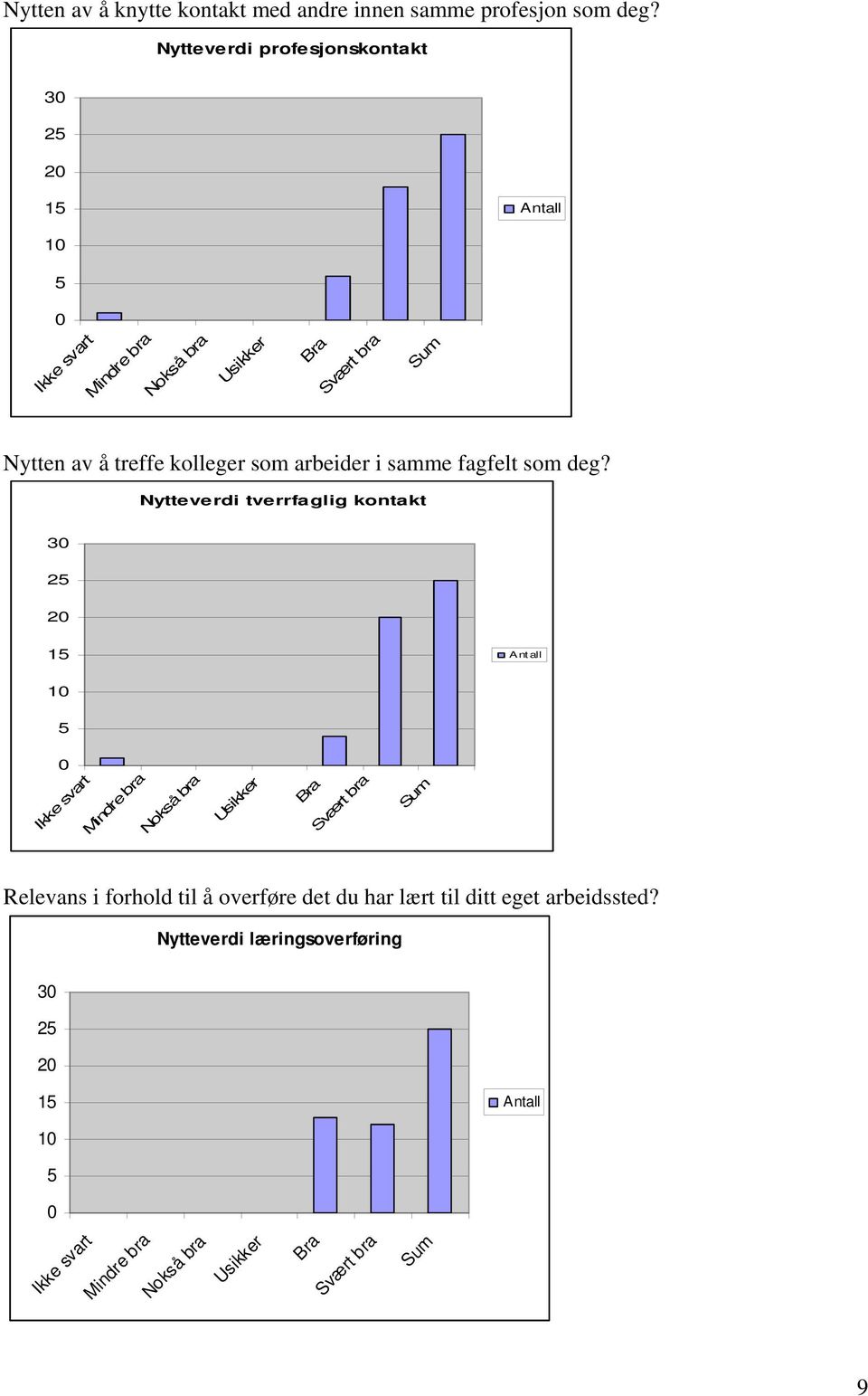 samme fagfelt som deg?