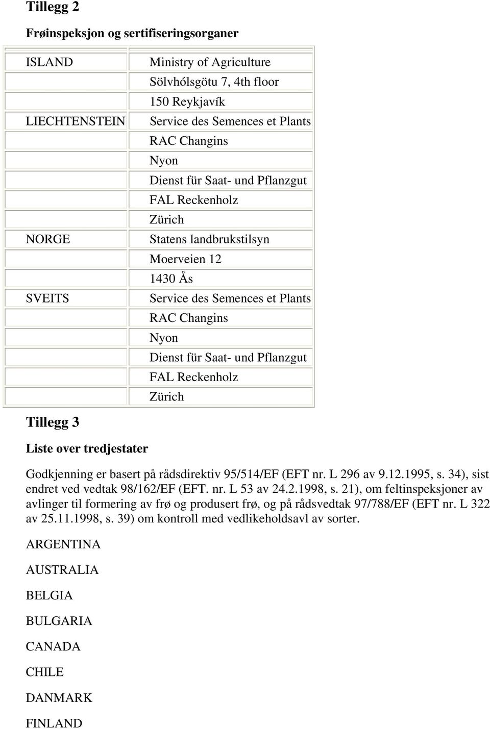 Tillegg 3 Liste over tredjestater Godkjenning er basert på rådsdirektiv 95/514/EF (EFT nr. L 296 av 9.12.1995, s. 34), sist endret ved vedtak 98/162/EF (EFT. nr. L 53 av 24.2.1998, s.