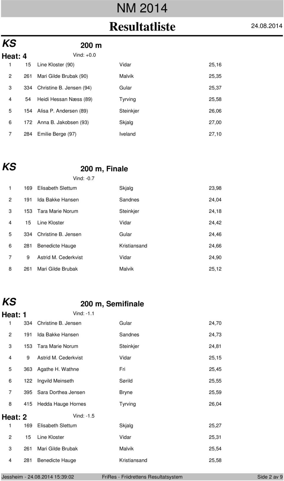 Jensen Gular, Benedicte Hauge Kristiansand, Astrid M. Cederkvist Vidar,0 Mari Gilde Brubak Malvik, Heat: 00 m, Semifinale Vind: -. Christine B.