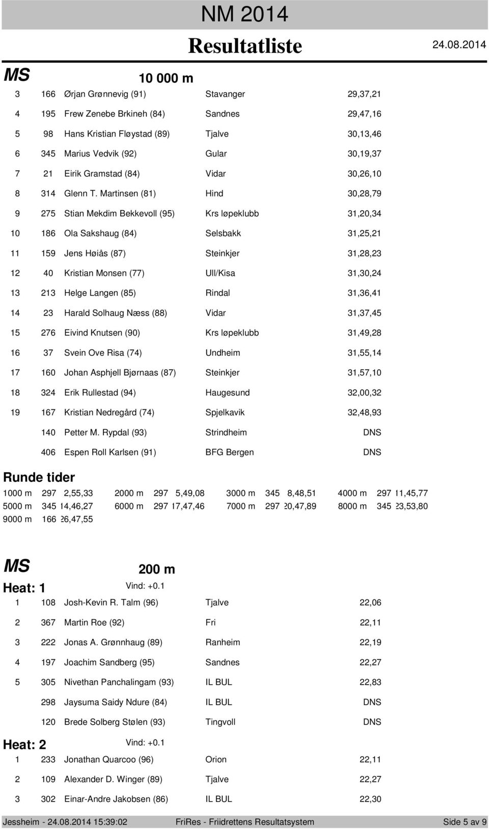 Vidar,, Eivind Knutsen (0) Krs løpeklubb,, Svein Ove Risa () Undheim,, 0 Jhan Asphjell Bjørnaas () Steinkjer,,0 Erik Rullestad () Haugesund,00, Kristian Nedregård () Spjelkavik,, 0 Petter M.