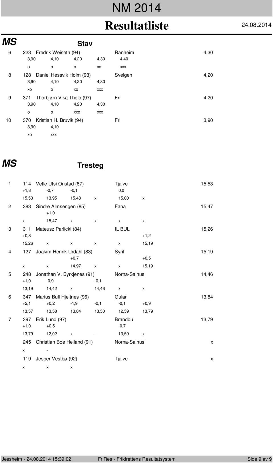 x, Jakim Henrik Urdahl () Syril, +0, +0, x x, x x, Jnathan V.