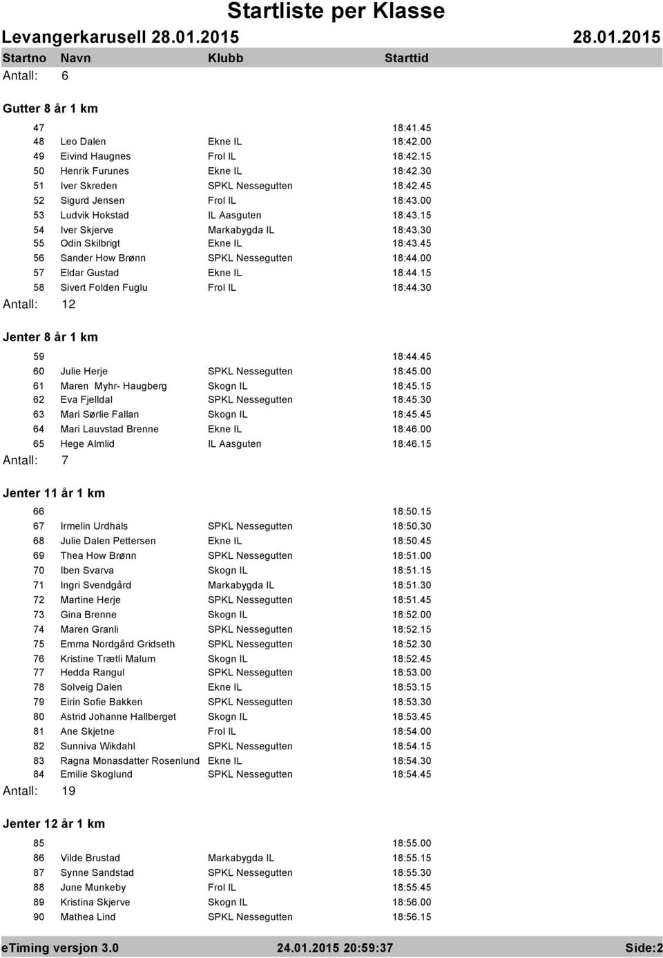 00 57 Eldar Gustad Ekne IL 18:44.15 58 Sivert Folden Fuglu Frol IL 18:44.30 Antall: 12 Jenter 8 år 1 km 59 18:44.45 60 Julie Herje SPKL Nessegutten 18:45.00 61 Maren Myhr- Haugberg Skogn IL 18:45.