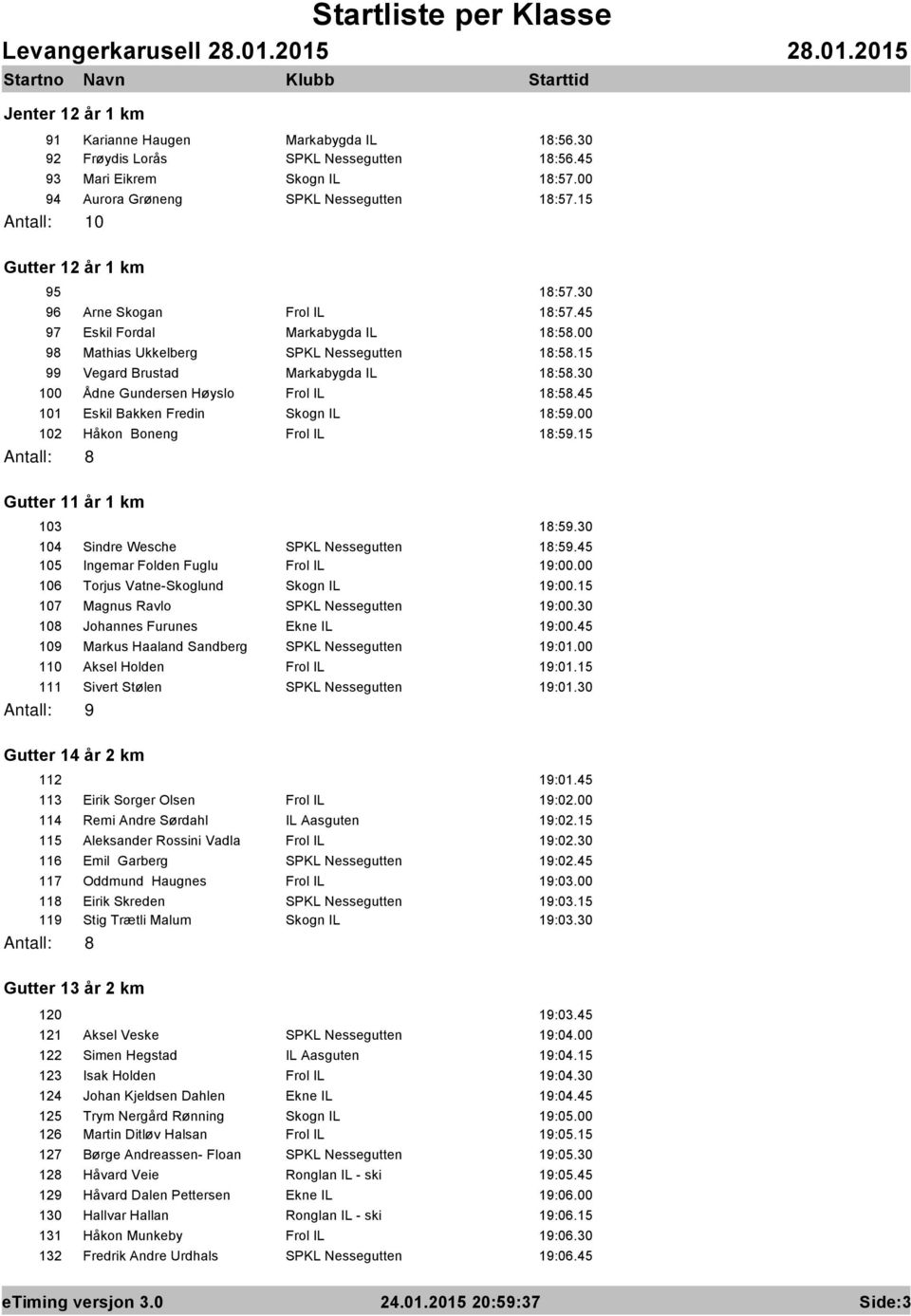 30 100 Ådne Gundersen Høyslo Frol IL 18:58.45 101 Eskil Bakken Fredin Skogn IL 18:59.00 102 Håkon Boneng Frol IL 18:59.15 Gutter 11 år 1 km 103 18:59.30 104 Sindre Wesche SPKL Nessegutten 18:59.