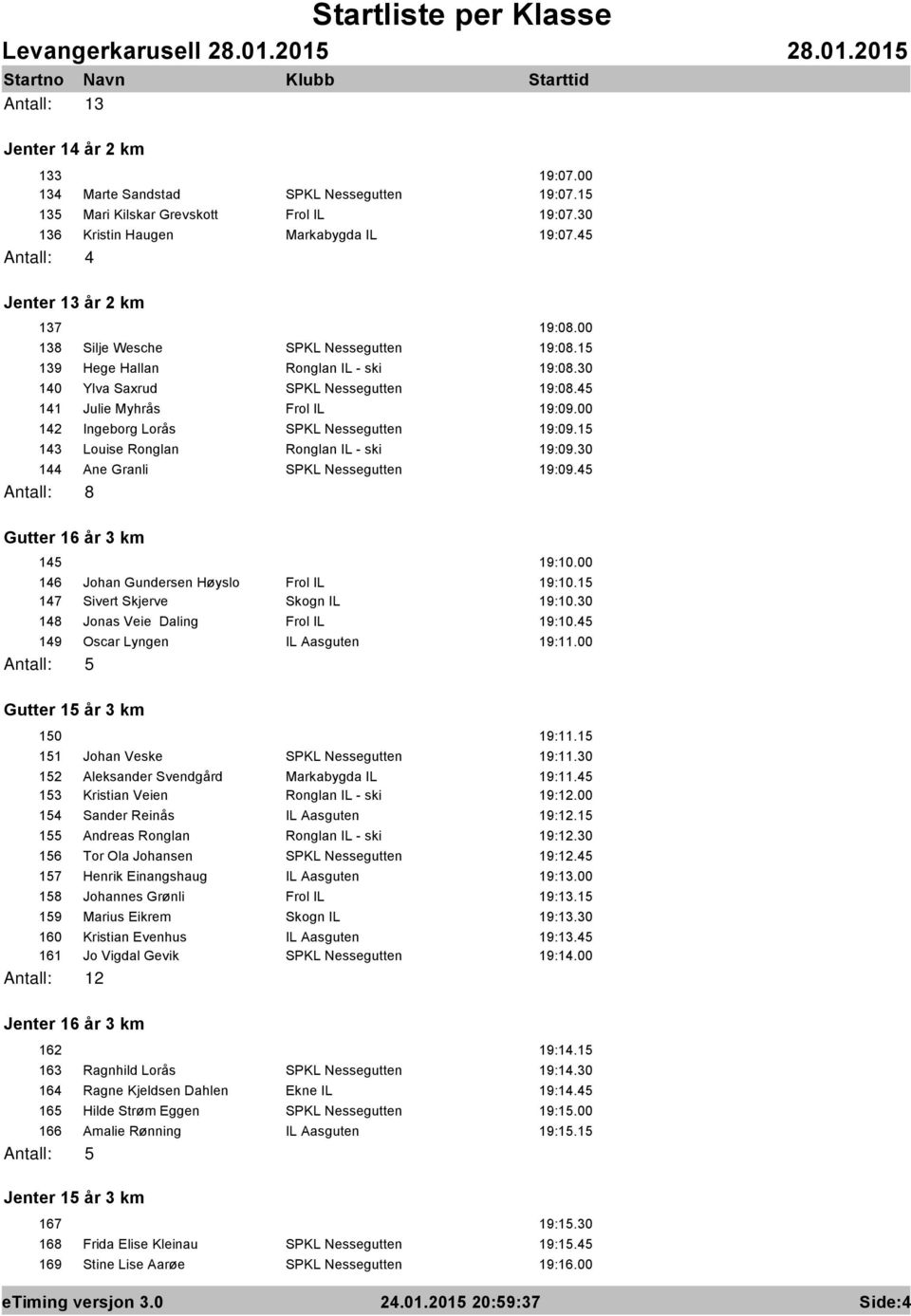 45 141 Julie Myhrås Frol IL 19:09.00 142 Ingeborg Lorås SPKL Nessegutten 19:09.15 143 Louise Ronglan Ronglan IL - ski 19:09.30 144 Ane Granli SPKL Nessegutten 19:09.45 Gutter 16 år 3 km 145 19:10.