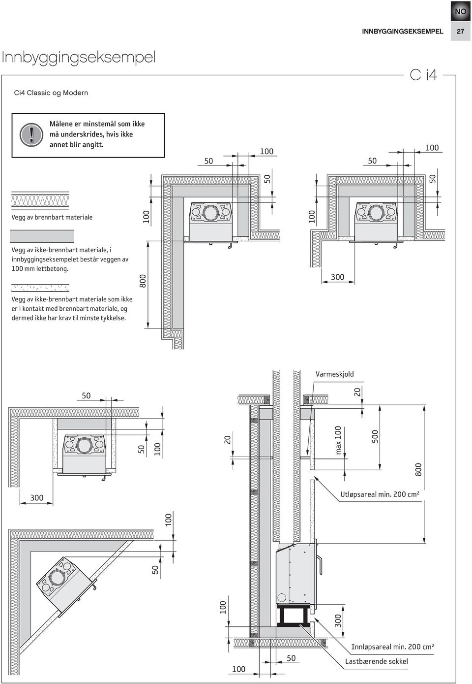 min. 200 200 cm cm² 2 50 100 20 100 600 Vegg av ikke-brennbart materiale, i innbyggingseksempelet består veggen av 100 mm lettbetong.