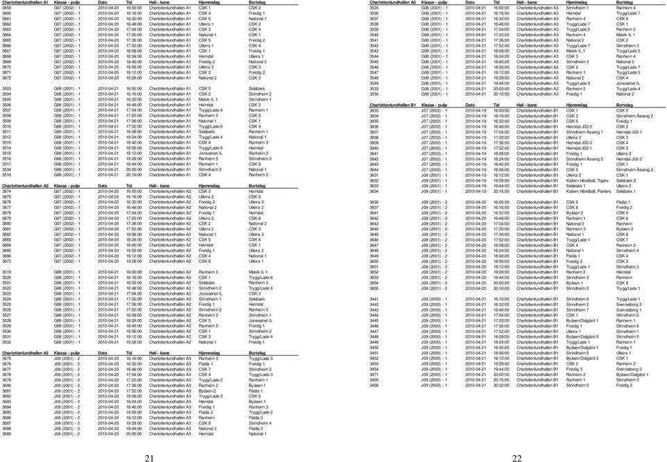 2 3863 G07 (2002) - 1 2010-04-20 17:04:00 Charlottenlundhallen A1 CSK 3 CSK 4 3864 G07 (2002) - 1 2010-04-20 17:20:00 Charlottenlundhallen A1 National 1 CSK 1 3865 G07 (2002) - 1 2010-04-20 17:36:00
