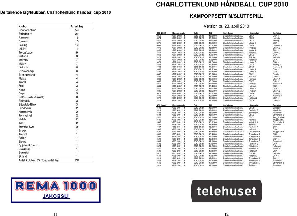 Jo-Bra 1 Rollon 1 Sjetne 1 Spjelkavik/Herd 1 Sundsvall 1 Sunndal 1 Ørland 1 Antall klubber: 35. Total antall lag: 234