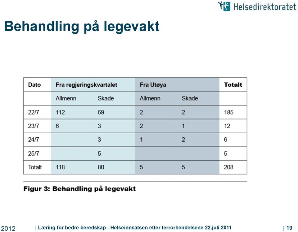 - Helseinnsatsen etter