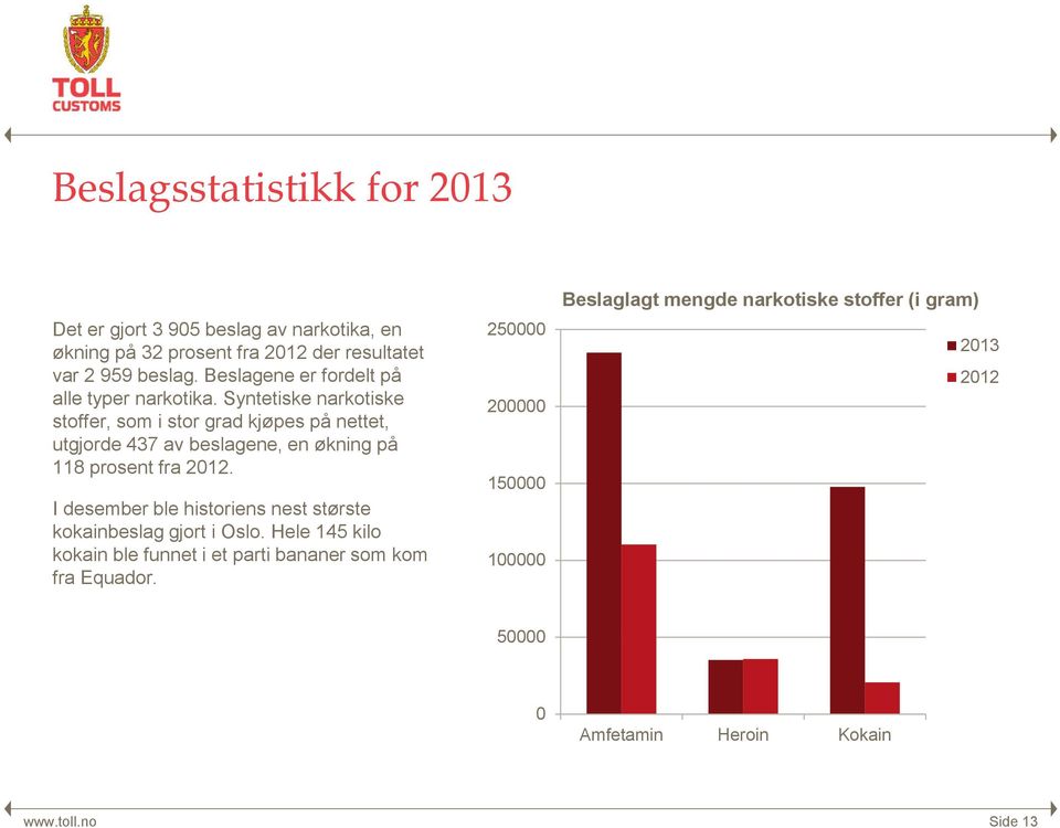 Syntetiske narkotiske stoffer, som i stor grad kjøpes på nettet, utgjorde 437 av beslagene, en økning på 118 prosent fra 2012.