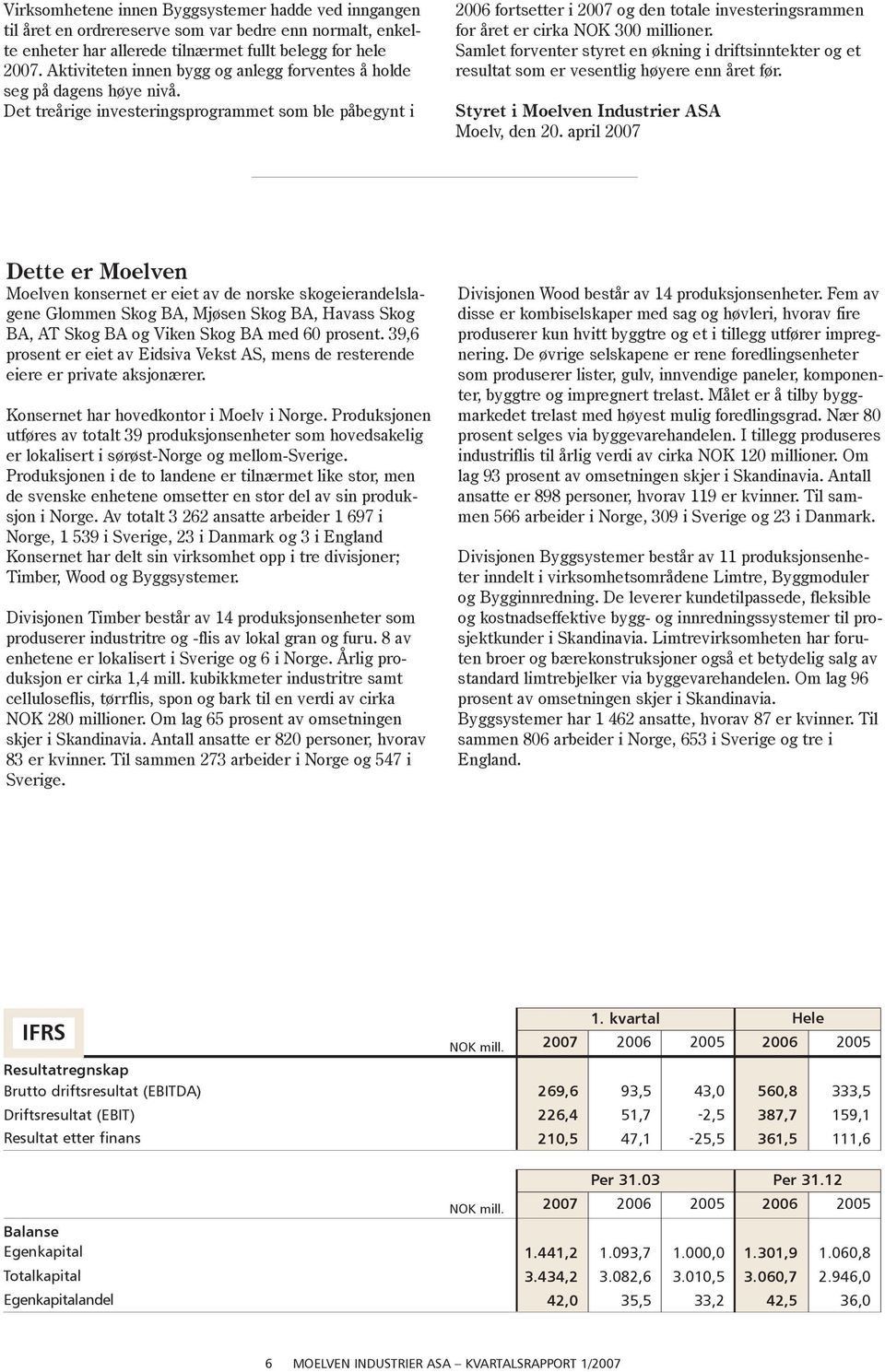 Det treårige investeringsprogrammet som ble påbegynt i 2006 fortsetter i 2007 og den totale investeringsrammen for året er cirka NOK 300 millioner.