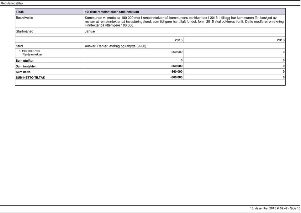 bokføres i drift. Dette medfører en økning i inntekter på ytterligere 180 000. Sted Ansvar: Renter, avdrag og utbytte (9200) 1.190000.