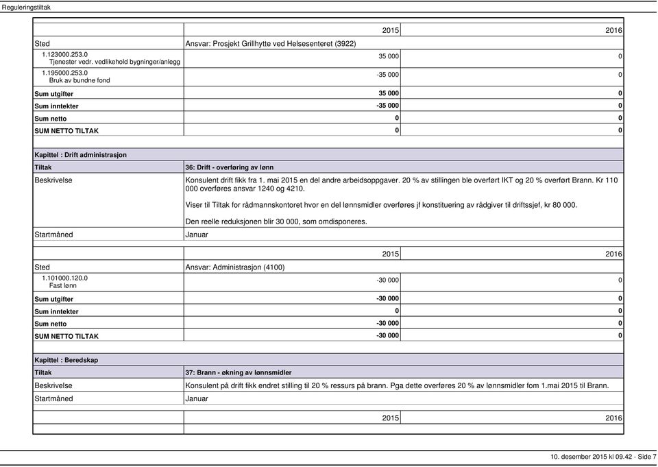 0 Bruk av bundne fond 35 000 0 35 000 0 Sum utgifter 35 000 0 Sum inntekter 35 000 0 Sum netto 0 0 SUM NETTO TILTAK 0 0 Kapittel : Drift administrasjon 36: Drift overføring av lønn Konsulent drift