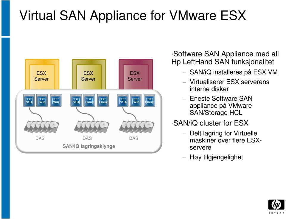 Win VSA Linux Linux VSA Win Linux Eneste Software SAN appliance på VMware SAN/Storage HCL SAN/iQ cluster for