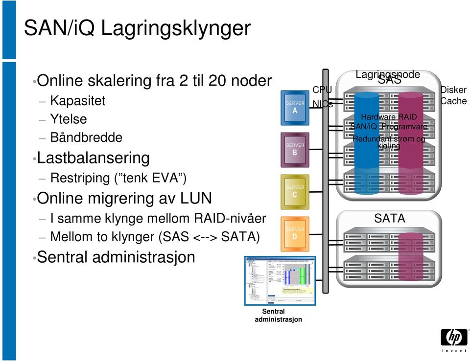 RAID-nivåer Mellom to klynger (SAS <--> SATA) Sentral administrasjon CPU NICs Lagringsnode