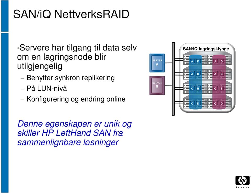 og endring online SAN/iQ lagringsklynge A D A D A B A B C B C B C D C D