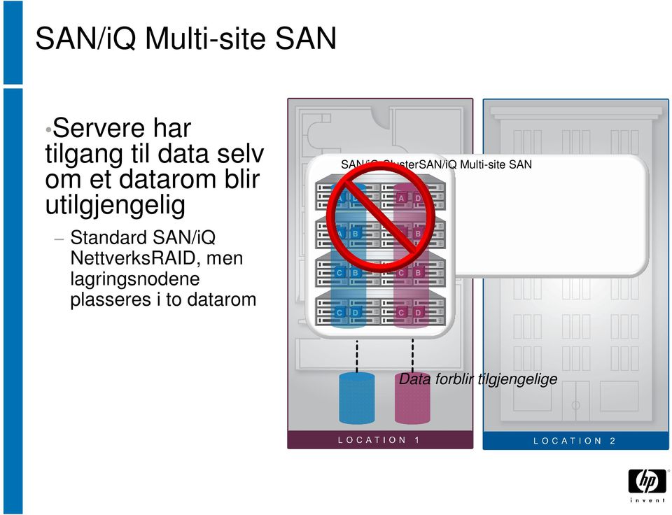 lagringsnodene plasseres i to datarom SAN/iQ ClusterSAN/iQ