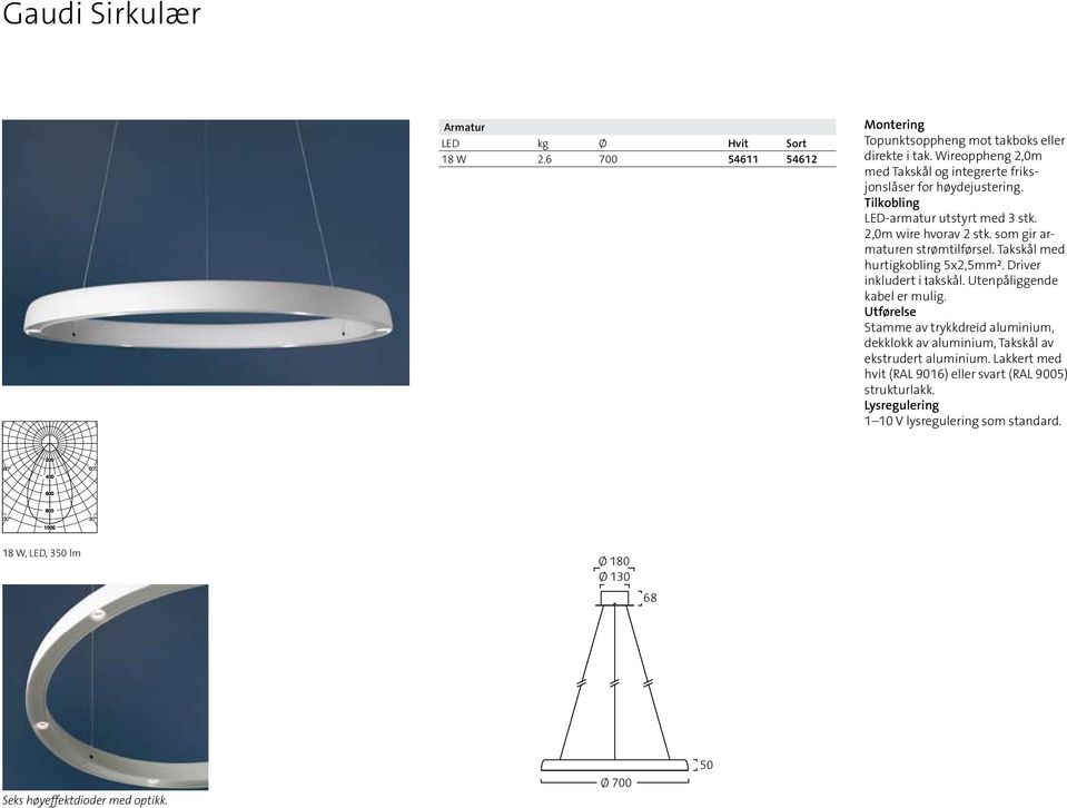 som gir armaturen strømtilførsel. Takskål med hurtigkobling 5x2,5mm². Driver inkludert i takskål. Utenpåliggende kabel er mulig.