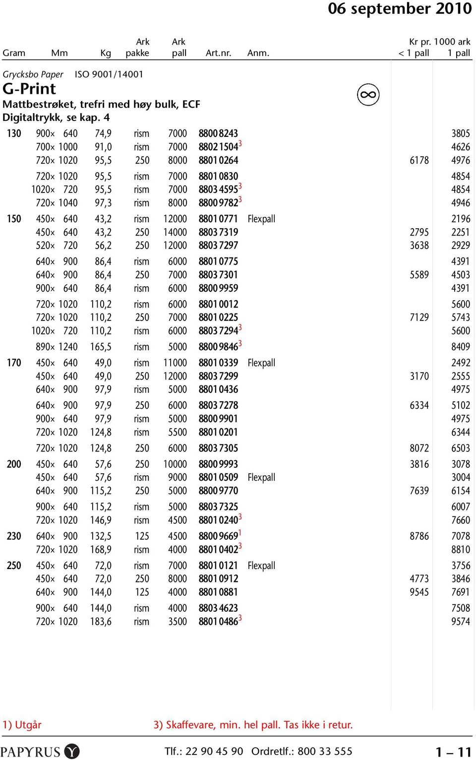 8803 4595 3 4854 720 1040 97,3 rism 8000 8800 9782 3 4946 150 450 640 43,2 rism 12000 8801 0771 0 Flexpall 2196 450 640 43,2 250 14000 8803 7319 0 2795 2251 520 720 56,2 250 12000 8803 7297 0 3638