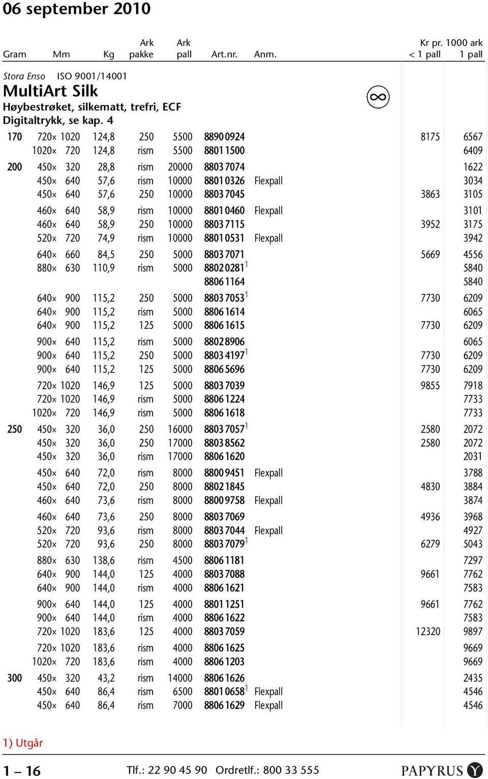 57,6 250 10000 8803 7045 0 3863 3105 460 640 58,9 rism 10000 8801 0460 0 Flexpall 3101 460 640 58,9 250 10000 8803 7115 0 3952 3175 520 720 74,9 rism 10000 8801 0531 0 Flexpall 3942 640 660 84,5 250