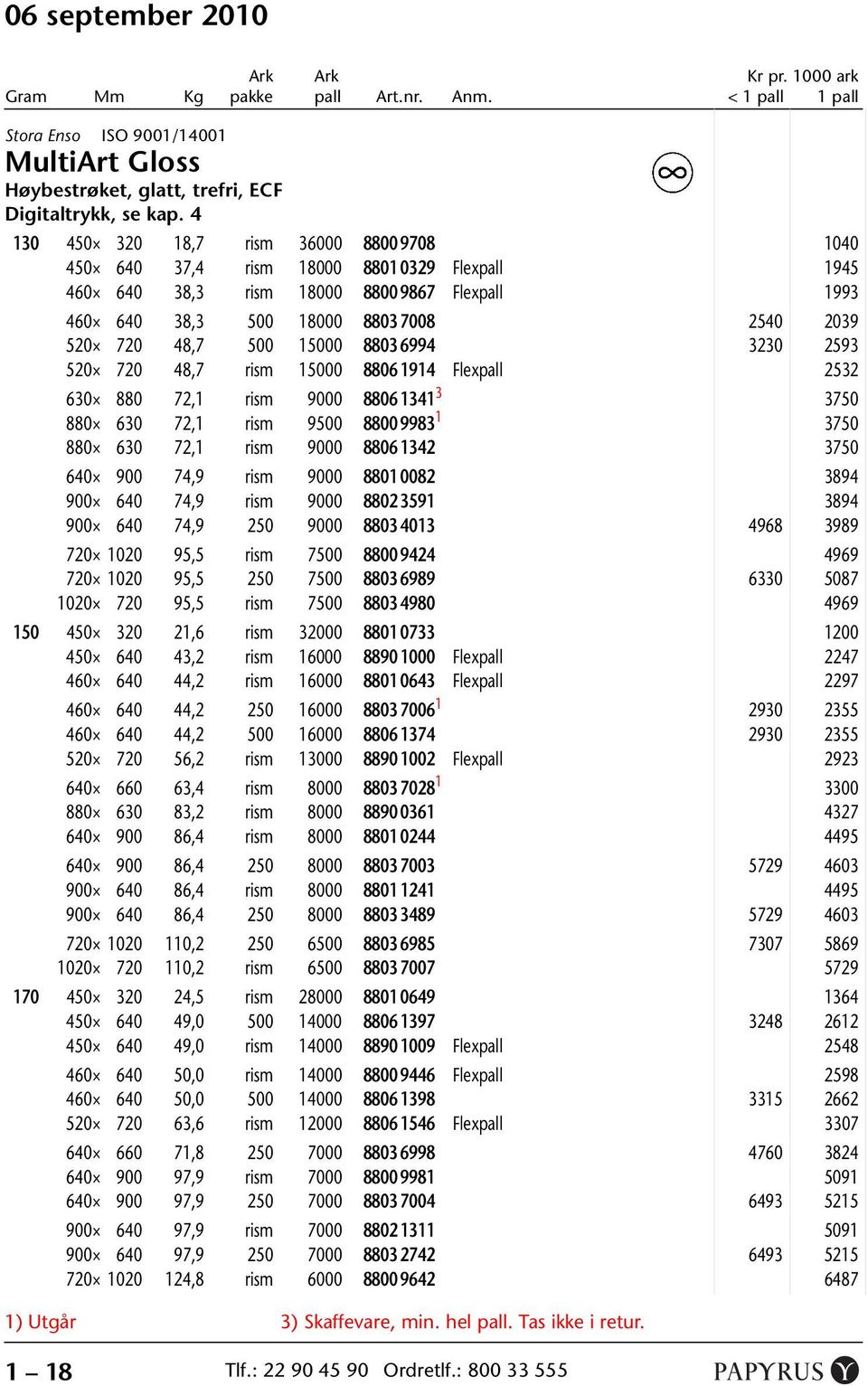 48,7 500 15000 8803 6994 0 3230 2593 520 720 48,7 rism 15000 8806 1914 0 Flexpall 2532 630 880 72,1 rism 9000 8806 1341 3 3750 880 630 72,1 rism 9500 8800 9983 1 3750 880 630 72,1 rism 9000 8806 1342