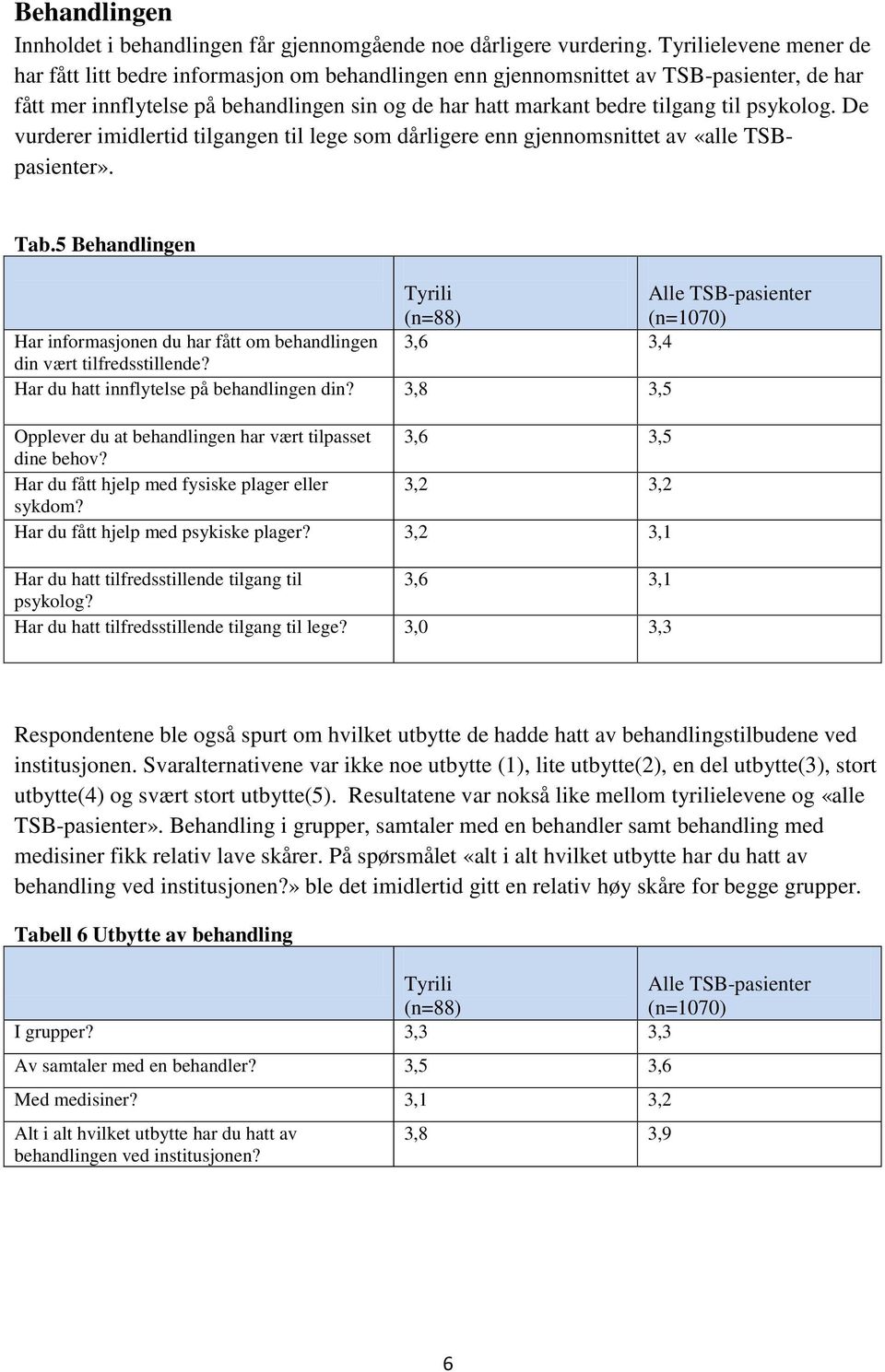 De vurderer imidlertid tilgangen til lege som dårligere enn gjennomsnittet av «alle TSBpasienter». Tab.5 Behandlingen Har informasjonen du har fått om behandlingen 3,6 3,4 din vært tilfredsstillende?