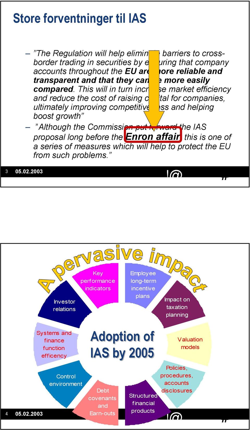 This will in turn increase market efficiency and reduce the cost of raising capital for companies, ultimately improving competitiveness and helping boost growth Although the Commission put forward