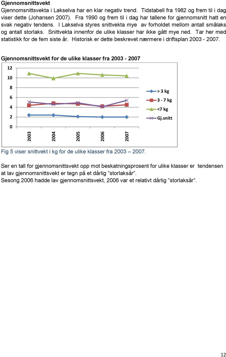 Snittvekta innenfor de ulike klasser har ikke gått mye ned. Tar her med statistikk for de fem siste år. Historisk er dette beskrevet nærmere i driftsplan 2003-2007.