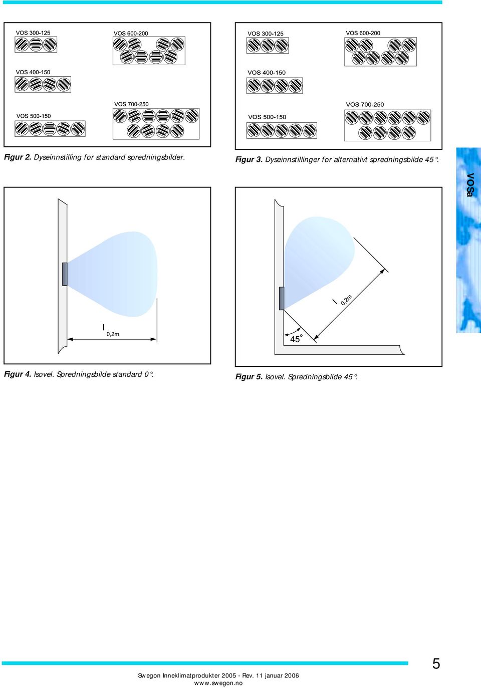 Figur 4. Isovel. Spredningsbilde standard 0. Figur. Isovel. Spredningsbilde 4.