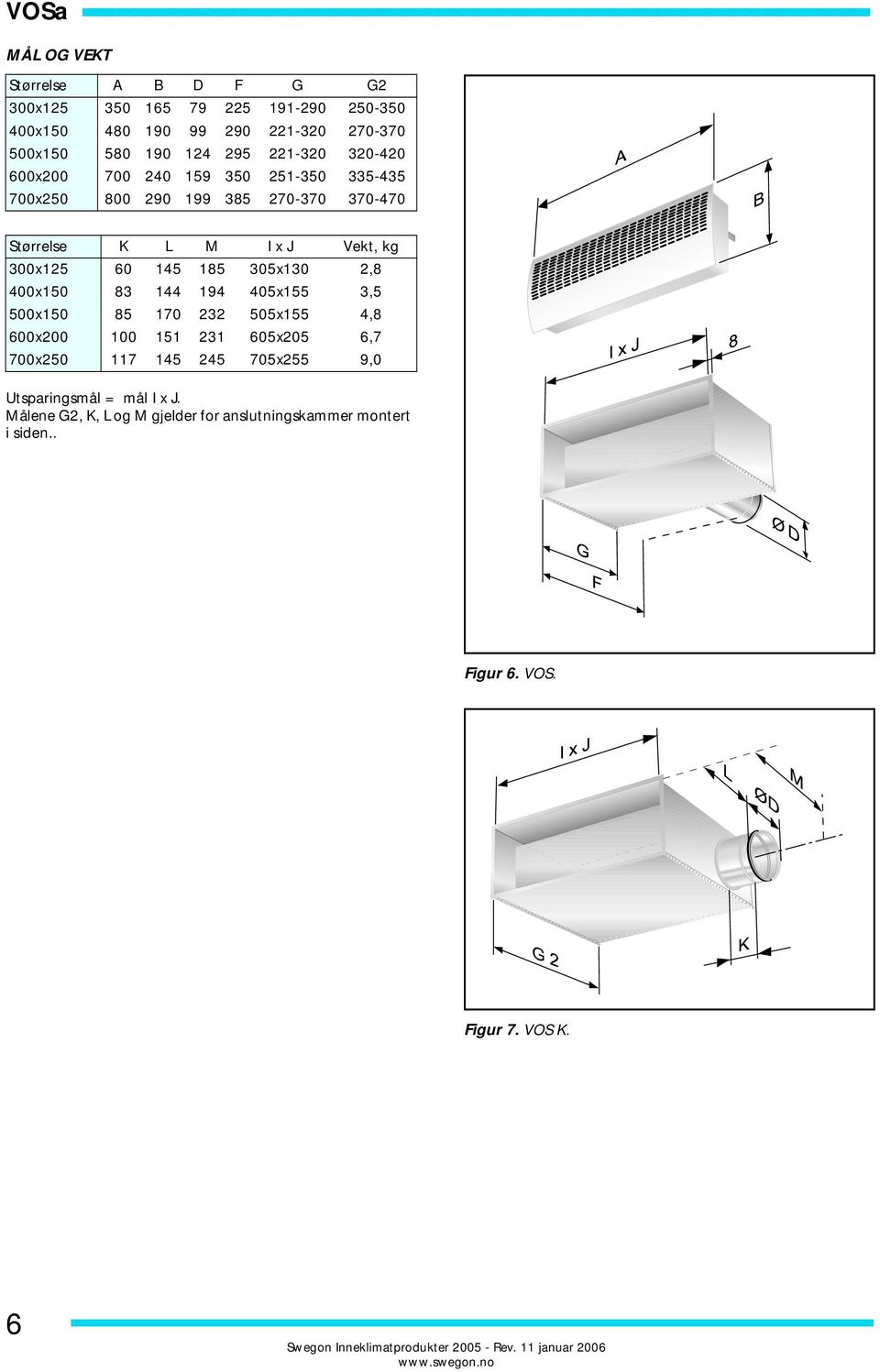 0x1 60 14 18 x1 2,8 0x1 83 144 194 x1 3, 0x1 8 170 232 x1 4,8 600x0 11 231 60x 6,7 700x2 117 14 24 70x 9,0 Utsparingsmål = mål I x J.