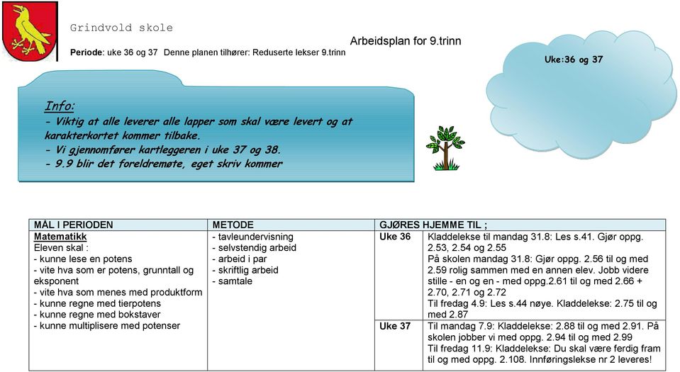 Mer info kommer Matematikk - tavleundervisning - selvstendig arbeid - kunne lese en potens - arbeid i par - vite hva som er potens, grunntall og - skriftlig arbeid eksponent - samtale - vite hva som