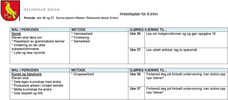 håndverk * Gruppearbeid * Dele egen kunnskap med andre * Produsere arbeid i innlært teknikk * Motta kunnskap fra andre * Vise respekt