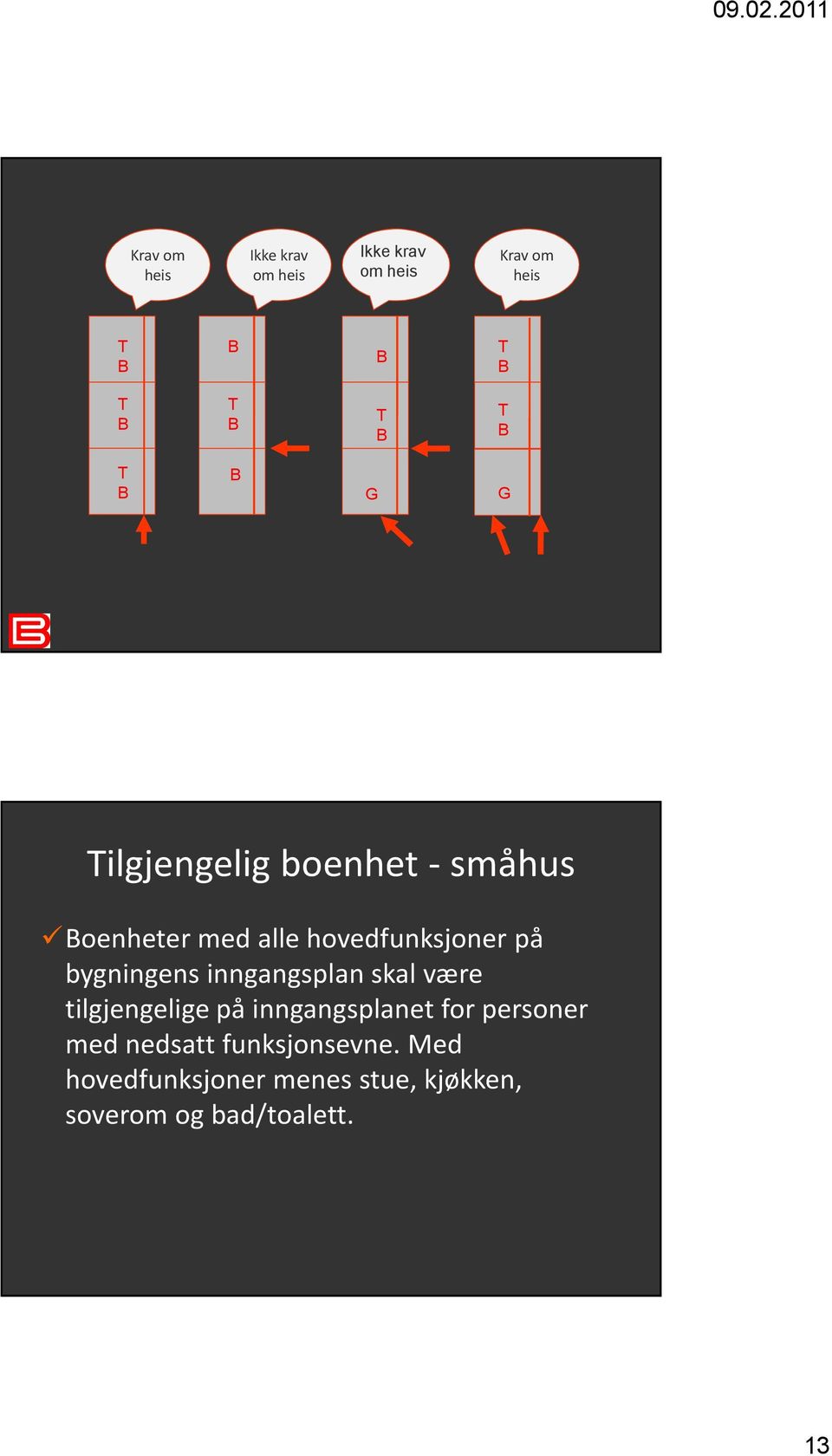 på bygningens inngangsplan skal være tilgjengelige på inngangsplanet for personer med