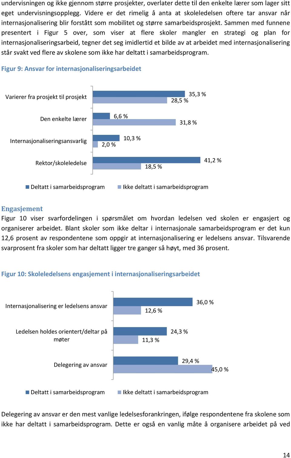 Sammen med funnene presentert i Figur 5 over, som viser at flere skoler mangler en strategi og plan for internasjonaliseringsarbeid, tegner det seg imidlertid et bilde av at arbeidet med