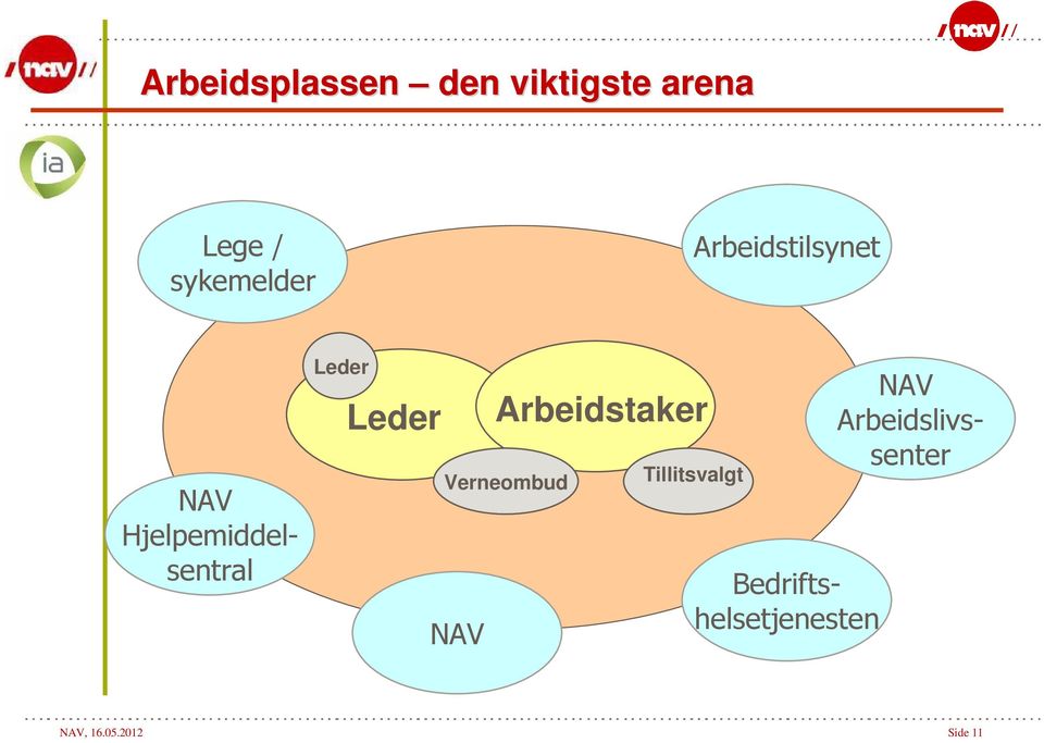 Verneombud Tillitsvalgt NAV Hjelpemiddelsentral