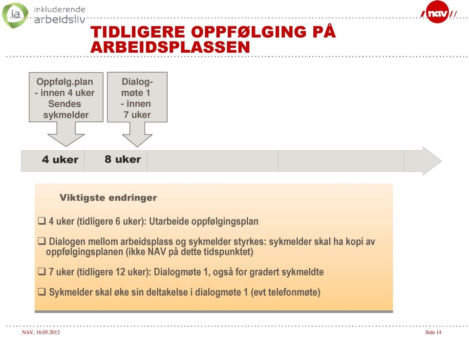 uker): Utarbeide oppfølgingsplan Dialogen mellom arbeidsplass og sykmelder styrkes: sykmelder skal ha kopi av