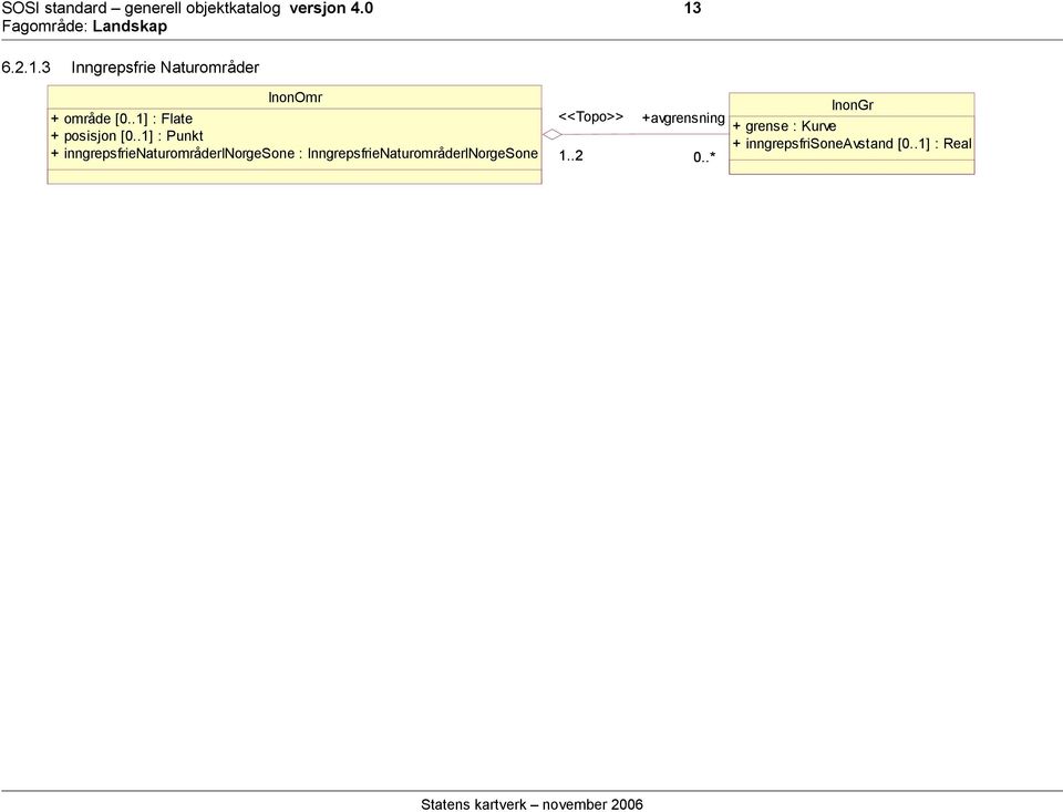 .1] : Flate + posisjon [0..1] : Punkt <<Topo>> 1.