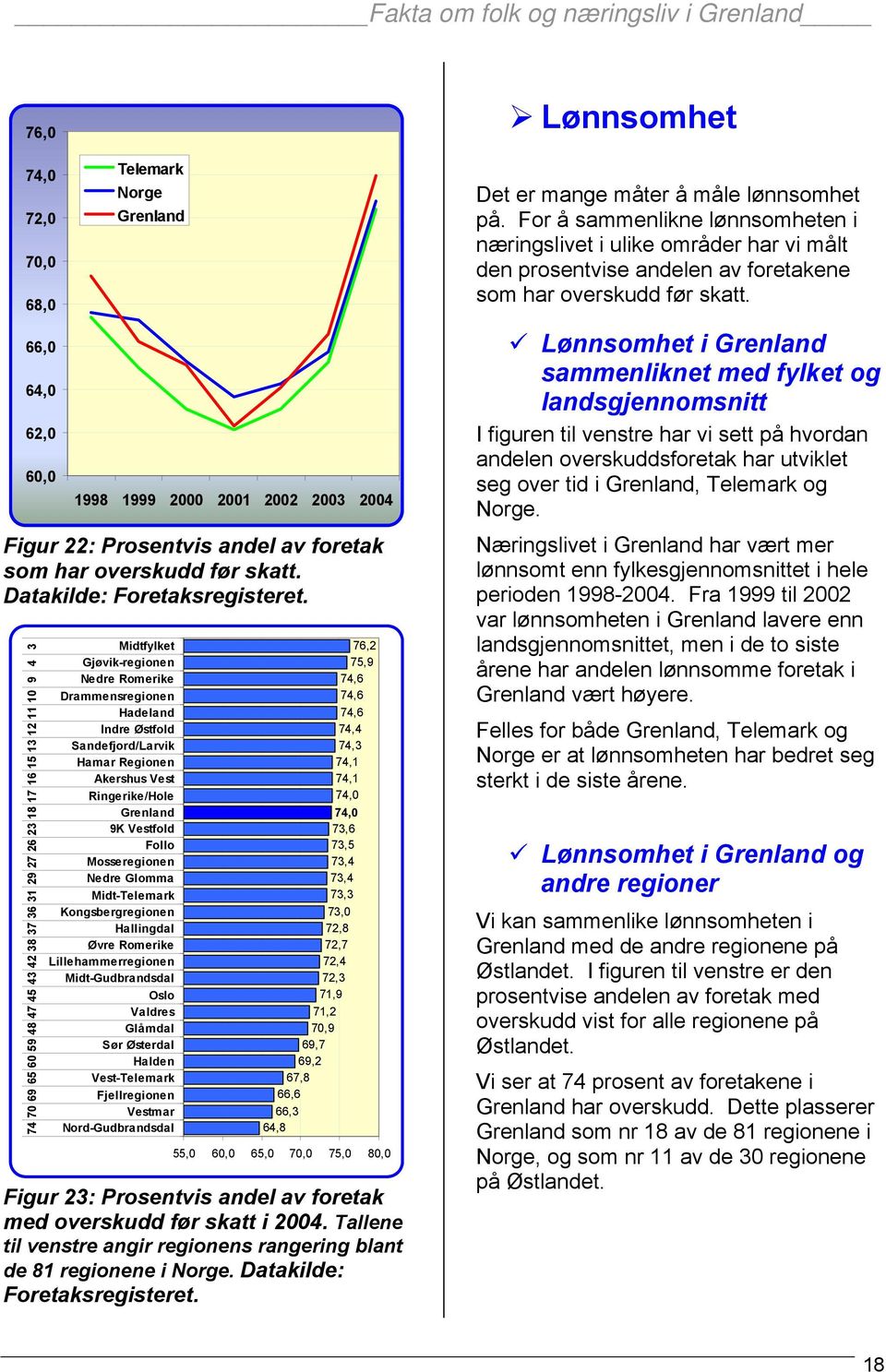 Regionen Akershus Vest Ringerike/Hole 9K Vestfold Follo Mosseregionen Nedre Glomma Midt-Telemark Kongsbergregionen Hallingdal Øvre Romerike Lillehammerregionen Midt-Gudbrandsdal Oslo Valdres Glåmdal